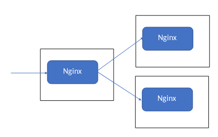 reverse proxy