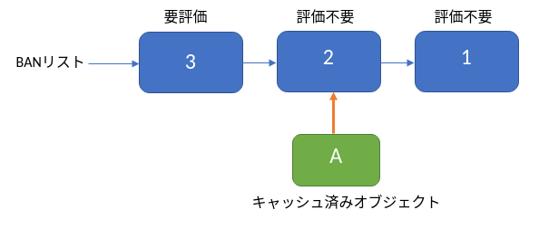 新たにBANを登録