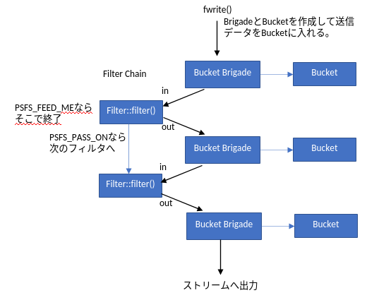 Stream Filter