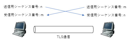 TLSのシーケンス番号