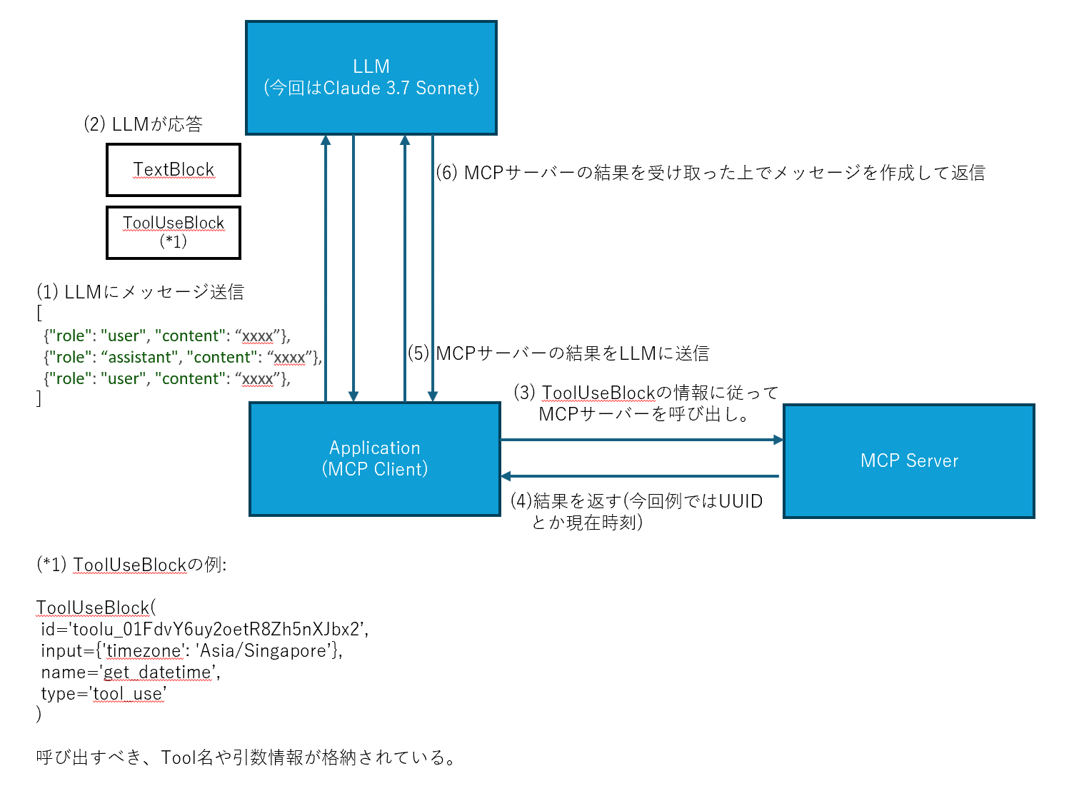 MCPサーバーを呼び出すケース