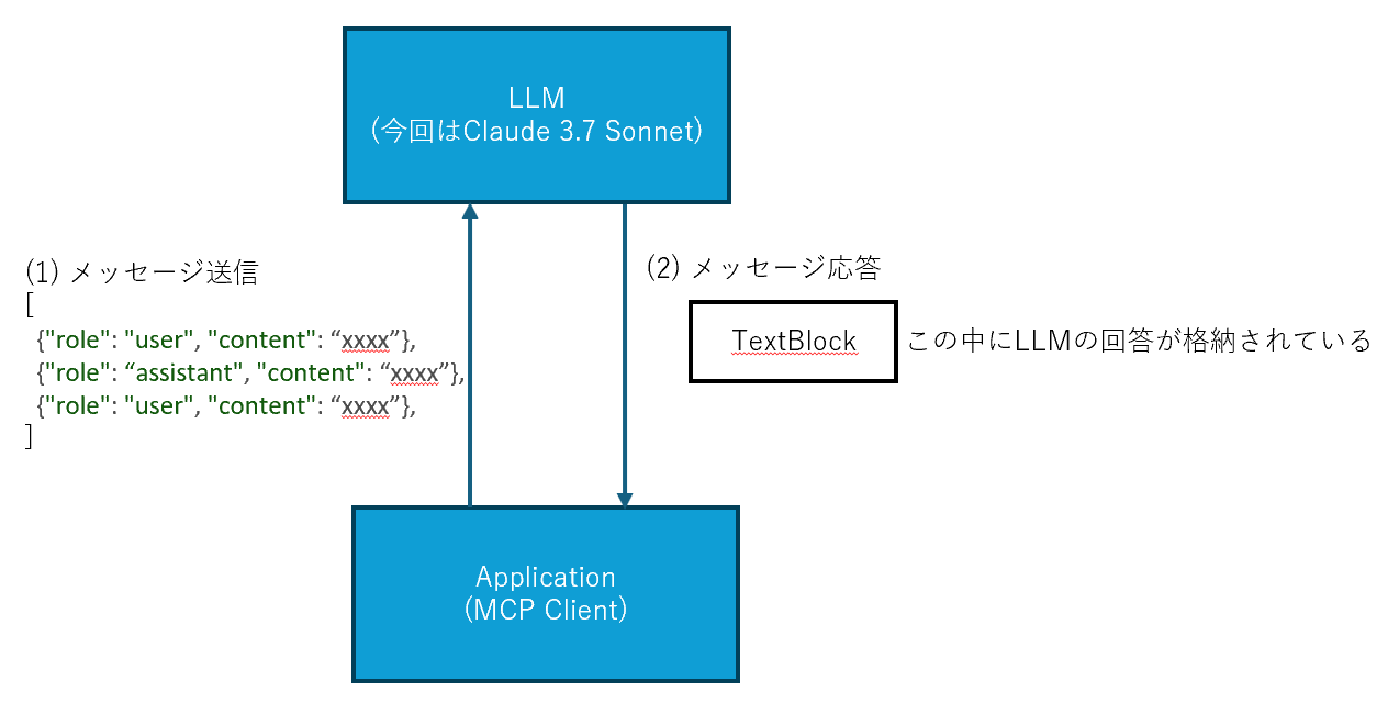 MCPサーバーを呼び出さないケース