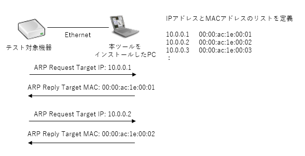 基本的な構成