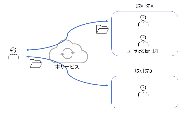 システム概要