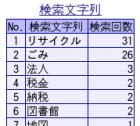 検索文字列統計