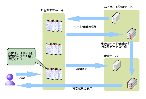 System Image